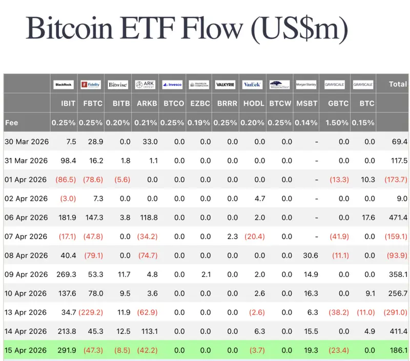 BlackRock Bitcoin ETF inflows