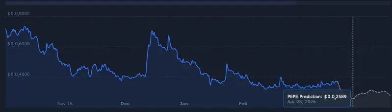 Pepe price prediction