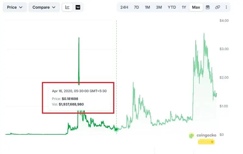 xrp april 2020 price $0.18