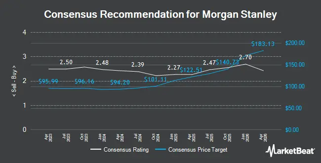 Consensus Recommendation for Morgan Stanley