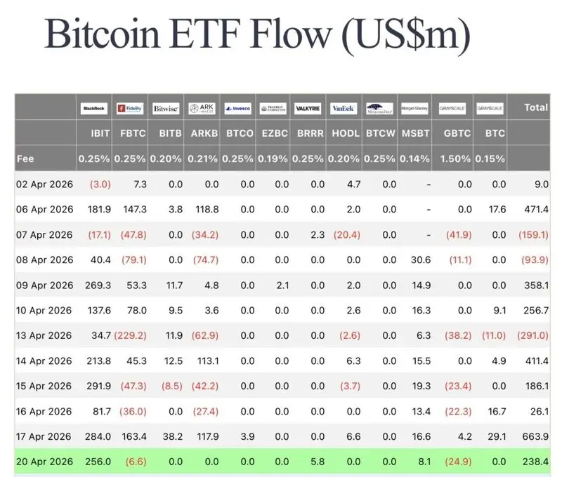 BlackRock bitcoin inflow