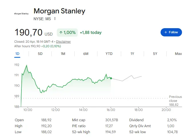 Morgan Stanley stock today