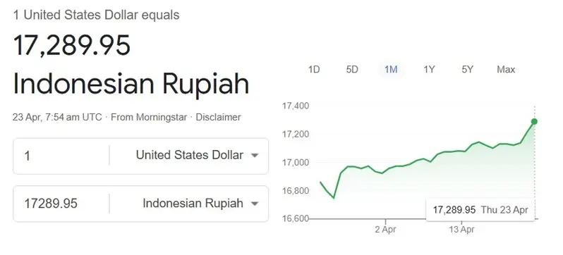 us dollar indonesia rupiah 17,289