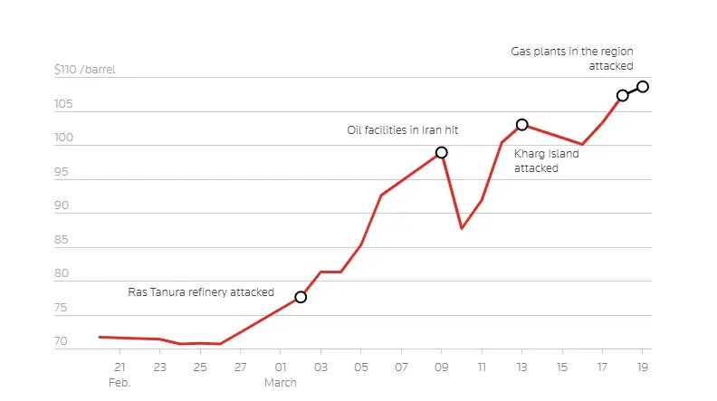 Closer look at Iranian attacks