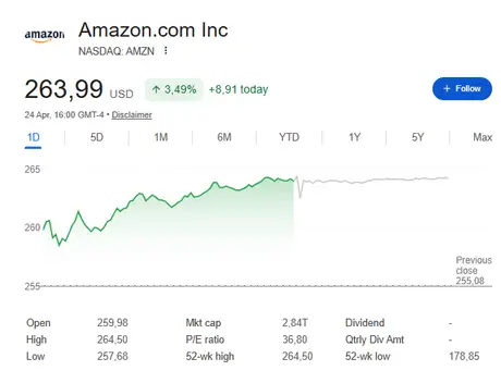 AMZN stock now