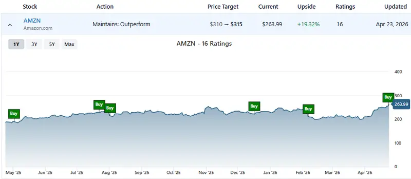 Brian Pitz from BMO Capital set a target of $315