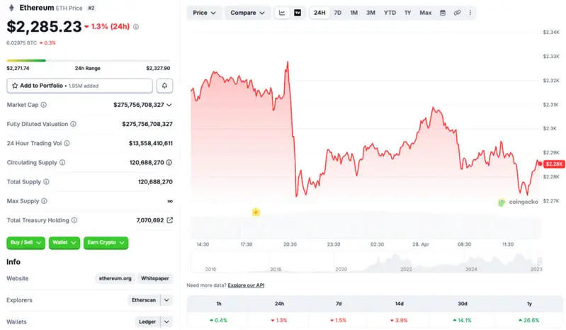 Ethereum price correction
