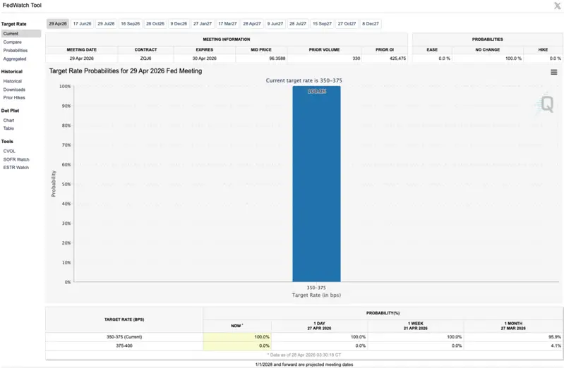 Interest rate cut chances