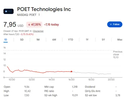 POET stock today