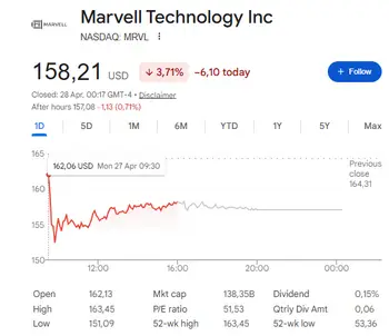 Marvell Technology stock today
