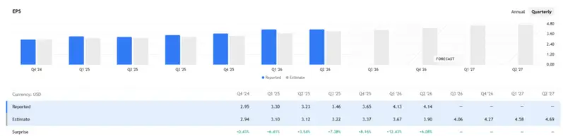 Microsoft Quarterly EPS: Reported vs. Estimated