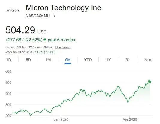 micron stock $504 MU price