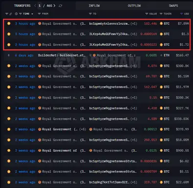 Arkham Bitcoin Bhutan