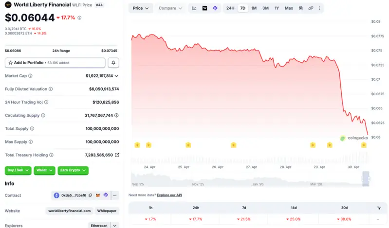 World Liberty Financial