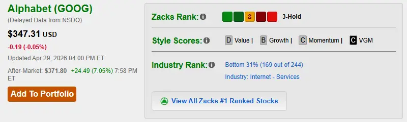 Alphabet (GOOG) Stock Price and Zacks Rating, April 29, 2026