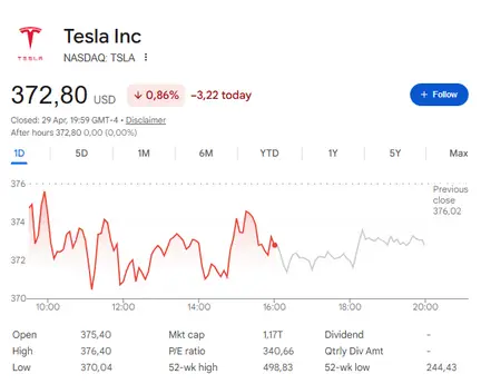 Tesla stock today