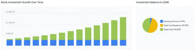 Apple stock forecast for 2040