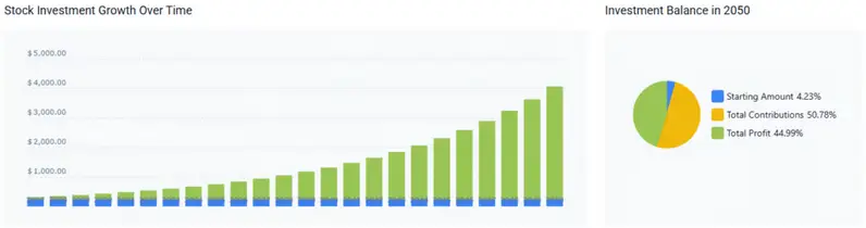 Apple Stock Prediction for 2050