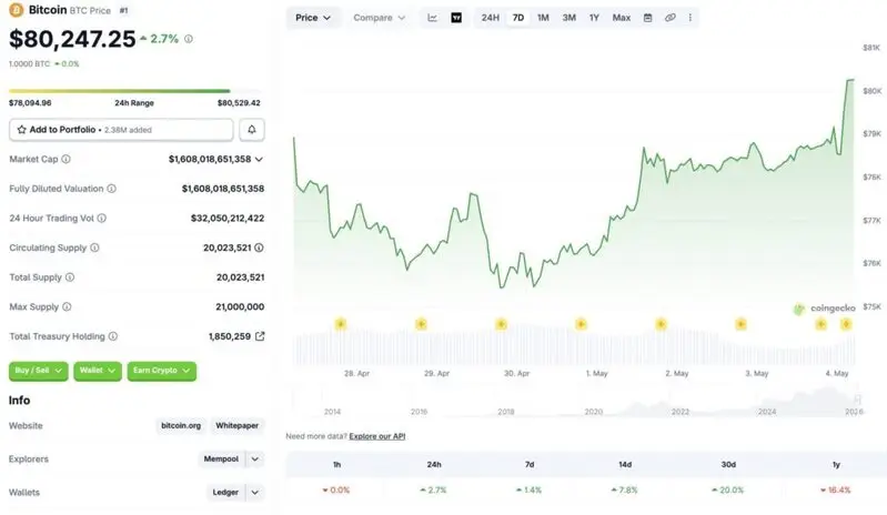 Bitcoin price chart