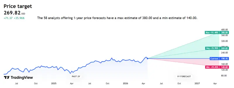 NVDA price target chart