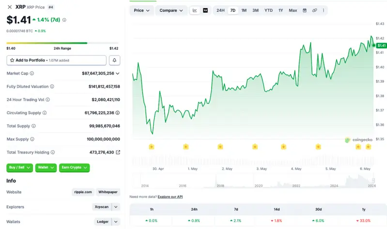 XRP price chart