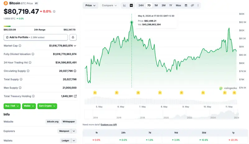 Bitcoin price chart