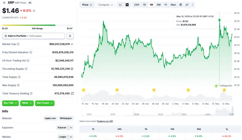 XRP price chart