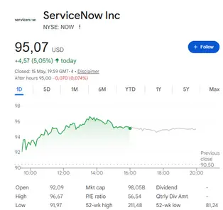 ServiceNow stock price