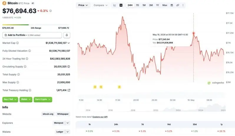 Bitcoin price correction