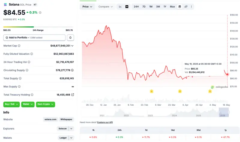 Solana price chart