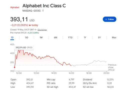 Google stock now