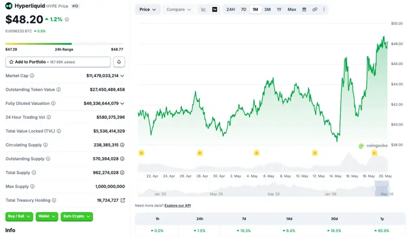 Hyperliquid price chart