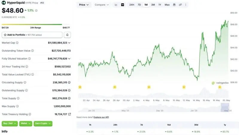 Hyperliquid price chart
