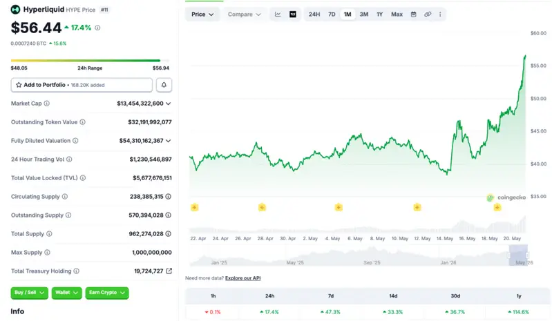 Hyperliquid price chart
