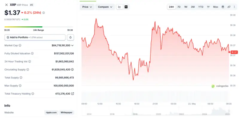 XRP pricexrp
