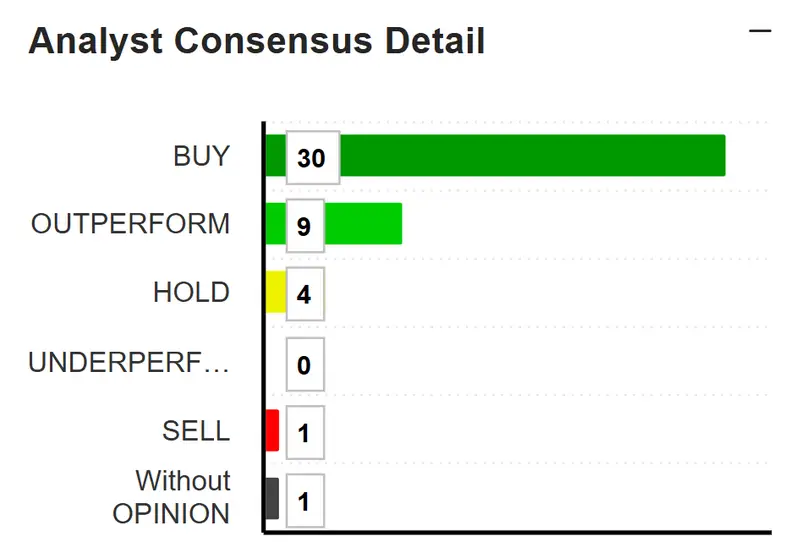 MU stock buy rating