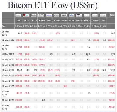 BlackRock Bitcoin outflow
