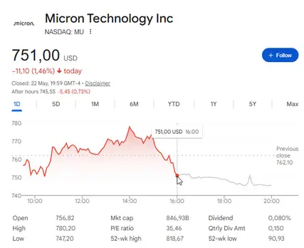 MU closed at $751 on May 22