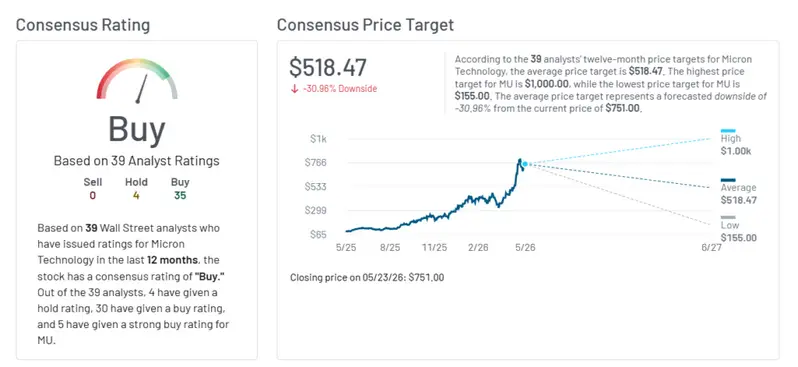 Micron stock buy