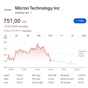 MU stock at $751.00