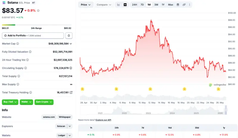 Solana price chart