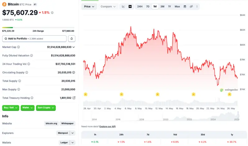 Bitcoin price chart
