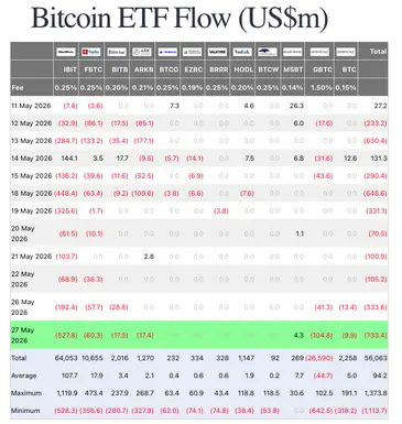 BlackRock Bitcoin
