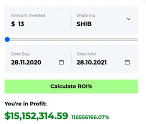 SHIB ROI