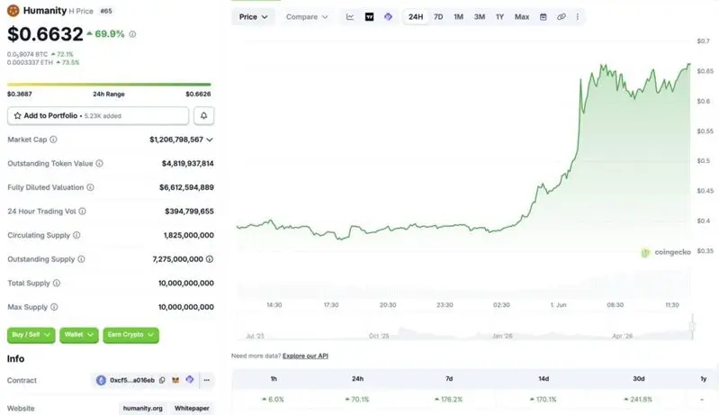 Humanity AI cryptocurrency