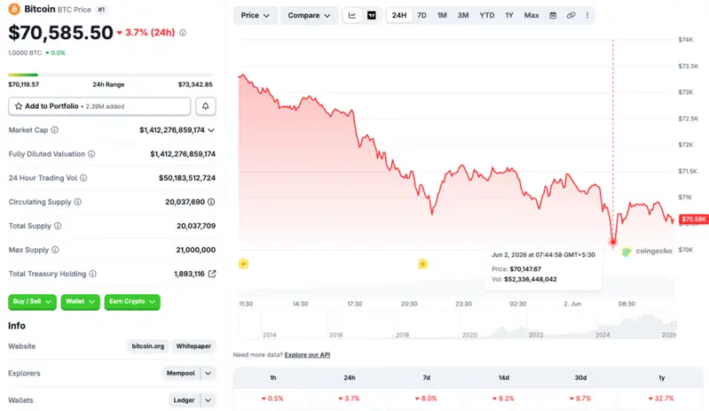 Bitcoin crash