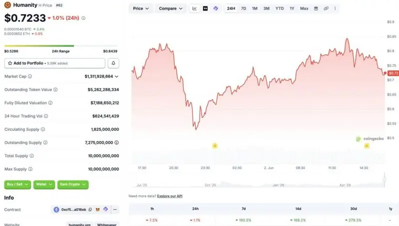 Humanity cryptocurrency