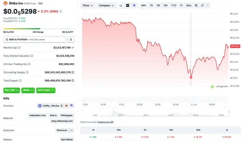Shiba Inu price crash