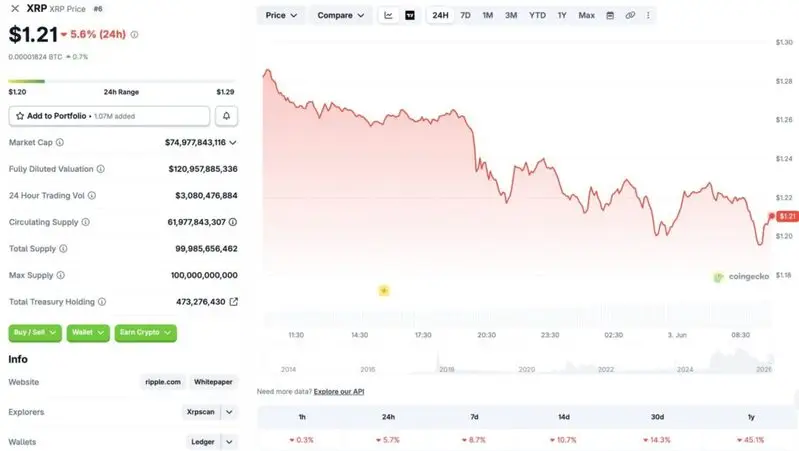 XRP price chart