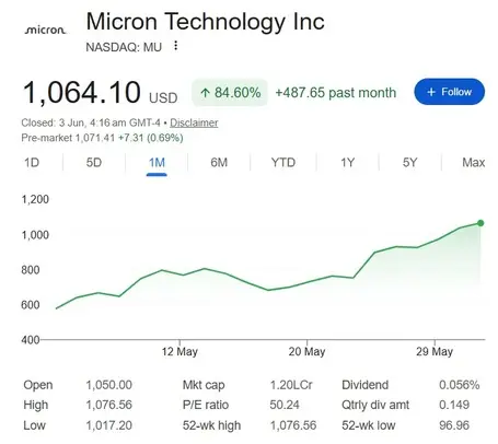micron stock 1 month surge chart MU